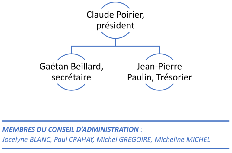 Qui sommes-nous - CA_2024